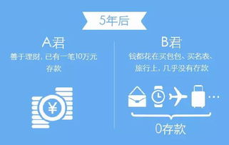 你是否也想通过微博实现财富增长？