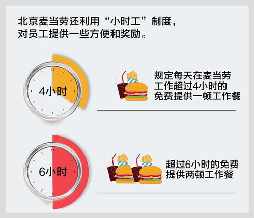 义乌麦当劳现招兼职，待遇如何？工作时间和要求你知道吗？