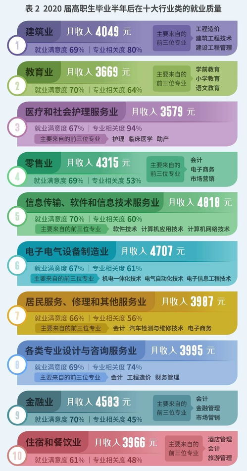 哪些人群急需寻找副业增加收入？