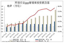 当前市场环境下，哪类生意能带来高利润回报？