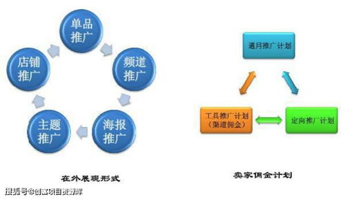 淘客到底能不能带来可观的收入？
