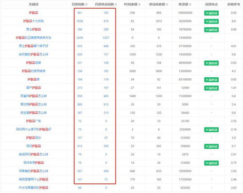 哪个项目更具盈利潜力？如何选择赚钱的好项目？