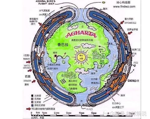 地球核心究竟由何种物质构成？探秘地心奥秘