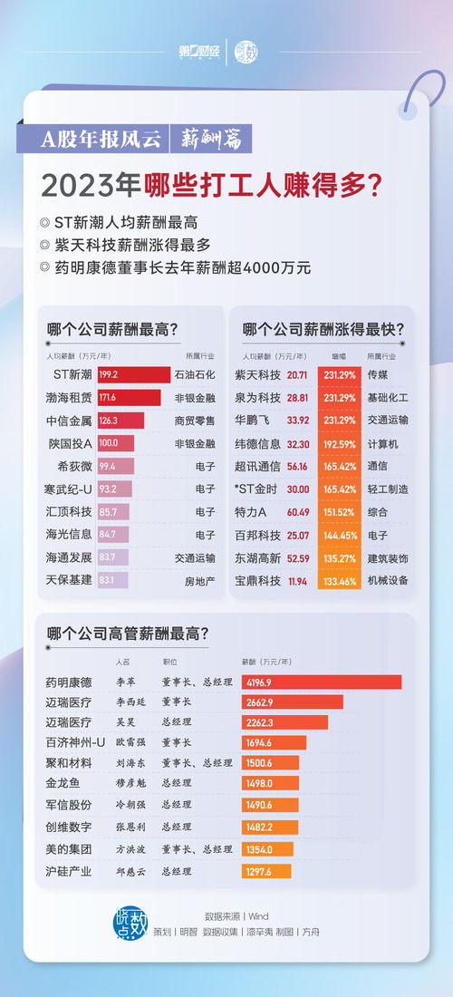 哪些人群最适合通过打工来赚取收入？
