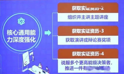 哪些培训课程能帮你成功开启副业之路？