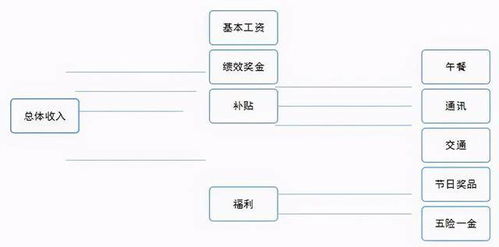 济宁银行员工待遇如何？工作环境与薪酬福利详解