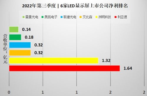 你知道哪些行业最能赚钱？盘点六大高收益行业！