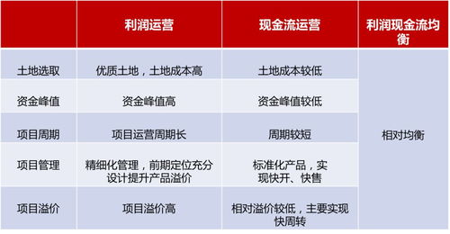 在景区经营哪种项目利润最高？