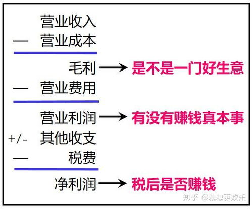如何通过放羊实现高效盈利？你真的了解这门生意的秘诀吗？