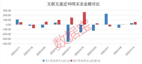 全球范围内，究竟哪一行最能吸金盈利？