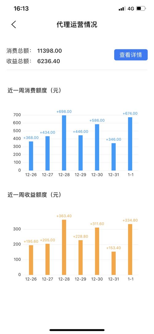 不投入资金，如何实现盈利？——探索无成本赚钱之道