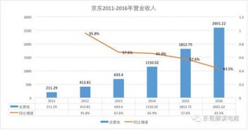 如何实现赚钱返单？揭秘高效盈利模式！
