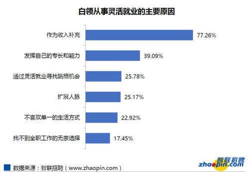 哪里摆地摊最适合副业发展？选址攻略大揭秘！