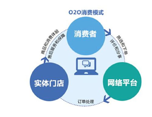 怎样在微信上发掘信赖的彩妆生产商及代理合作良机？