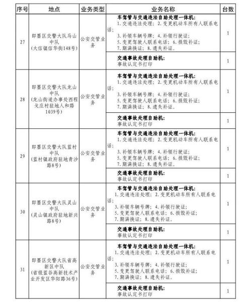 哪些业务可以自助办理？一份详尽的自助服务清单来了！