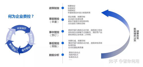 哪些出差自助报销平台更优秀？如何选择最适合企业的那个？