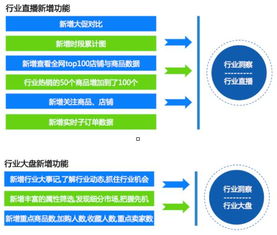 生意参谋的核心功能与七大模块，究竟不包括哪些职责？