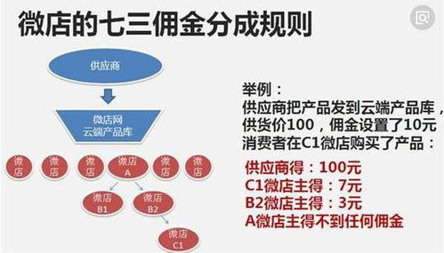 微店与微商究竟有何不同？二者是同一种商业模式吗？