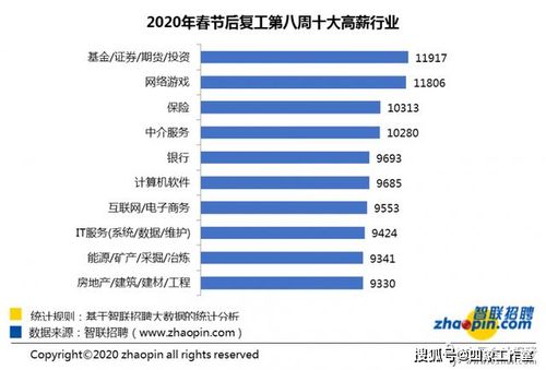 2024年选择月嫂职业，收入前景如何？是否值得投入？