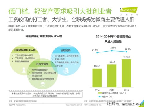 台湾微商代理商如何运作？他们的成功秘诀是什么？