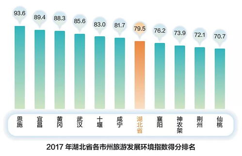 哪个地区的副业最受欢迎？揭秘最新副业排行趋势