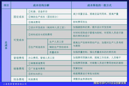 公司盈利能力如何评估？赚钱多少背后的关键因素是什么？