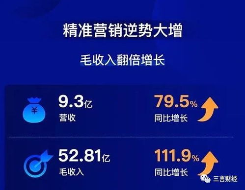 99集团如何通过看广告实现盈利？是真的吗？