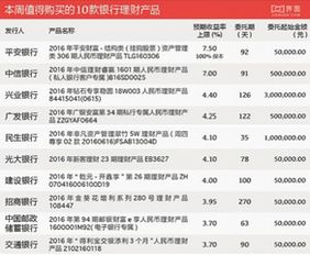 九点之后有哪些高利润商品适合售卖盈利？