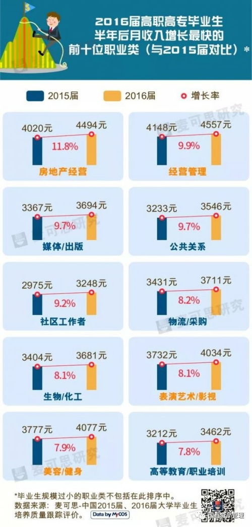 哪个副业网站最能赚钱？2023最新收入排行榜揭晓！