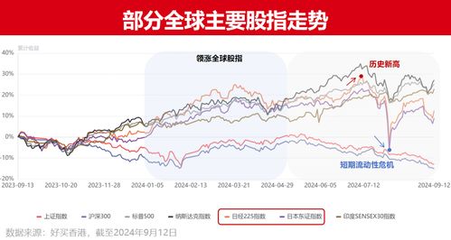 企业成功上市后，盈利前景是否真的乐观？