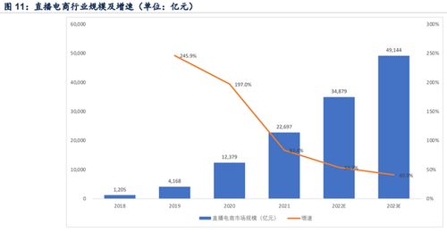 抖音如何通过平台赚取佣金？你知道吗？
