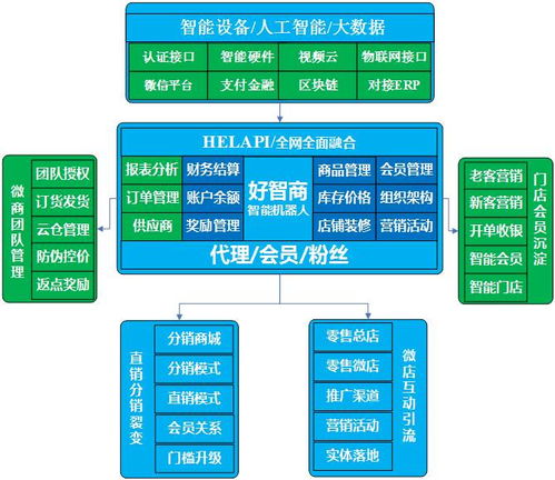 服装微商的营销策略包括哪些？如何深入分析这些策略的有效性并撰写研究论文？