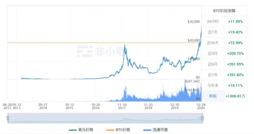 铜价为何再次突破万美元大关？市场前景如何解读？