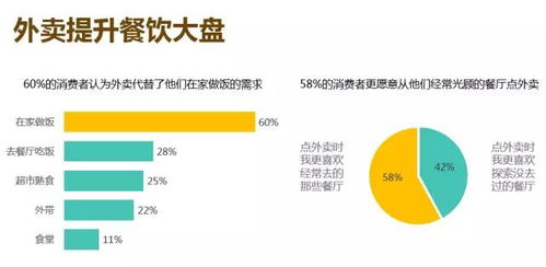 不送餐也能实现盈利？餐饮业的另类赚钱方式解析