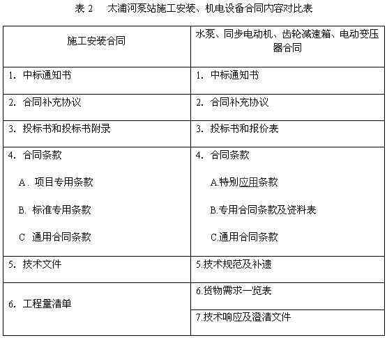 如何撰写规范的劳动合同？寻找实用模板指南