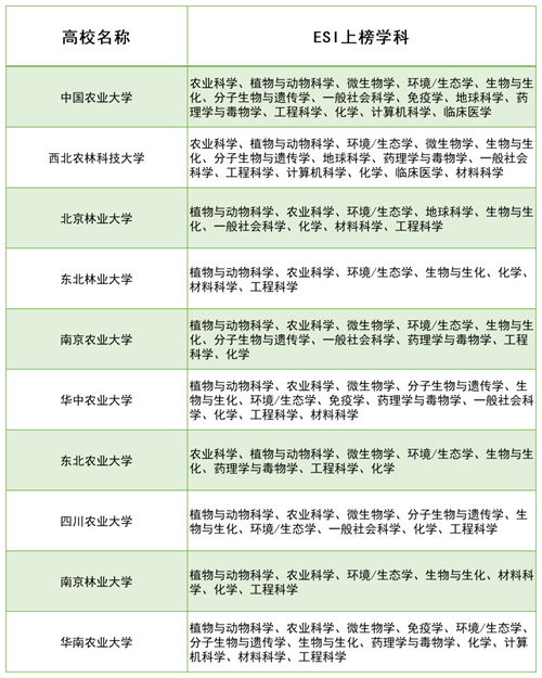 想读农业大学？哪些专业最具前景和吸引力？
