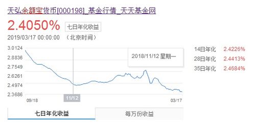 2008年本金有限，如何巧妙实现财富增长？
