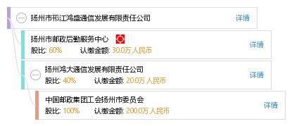 扬州邗江区发展如何？最新招聘信息有哪些？