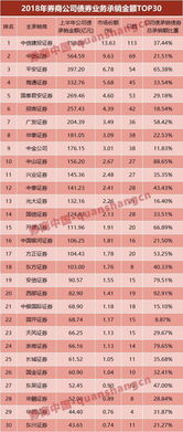 西部证券投行部实力如何？值得信赖吗？