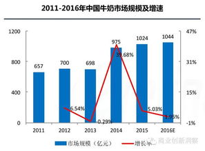 哪些平台是专门提供牛奶自助售卖服务的？探索最新趋势与选择指南