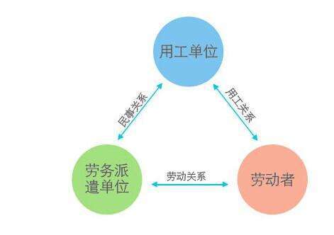 第三方员工定义及其与用人单位劳务关系解析？