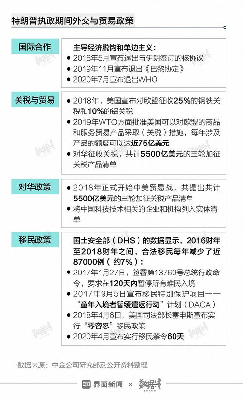 美国富豪们都在搞什么副业？你知道这些隐藏的生财之道吗？