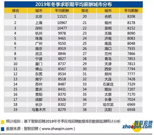 珠海文员月薪几何？一个月能赚多少钱？