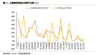 为什么选择直接融资能带来更高的收益？
