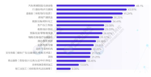 村会计每月工资几何？揭秘村级财务人员的薪酬待遇