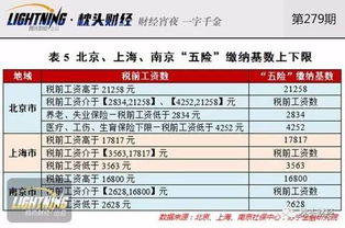 富士康员工五险一金具体扣款明细及费用是多少？