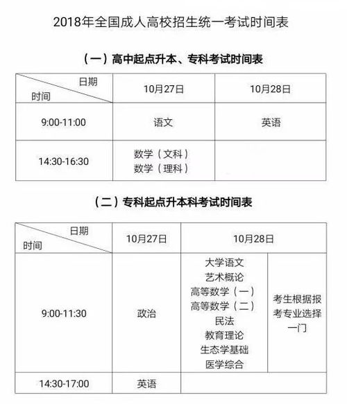 成人高考具体时间安排是怎样的？考试日期你知道吗？