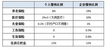 社区服务中心月薪究竟几何？一个月工资标准是多少？