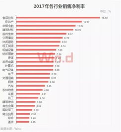 20来岁如何选择销售行业才能快速赚钱？