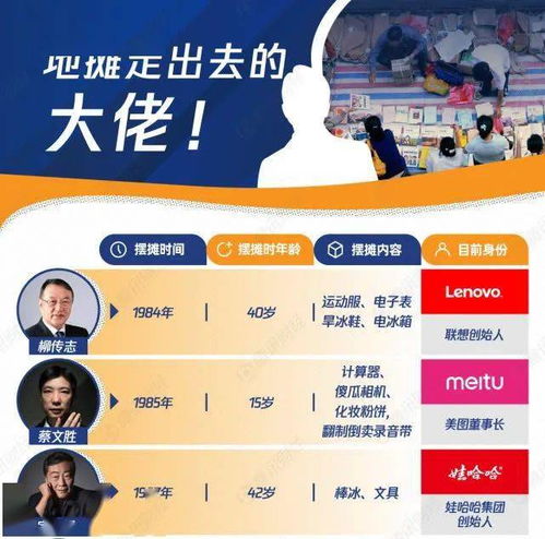 18岁青年如何靠摆地摊实现自主赚钱？